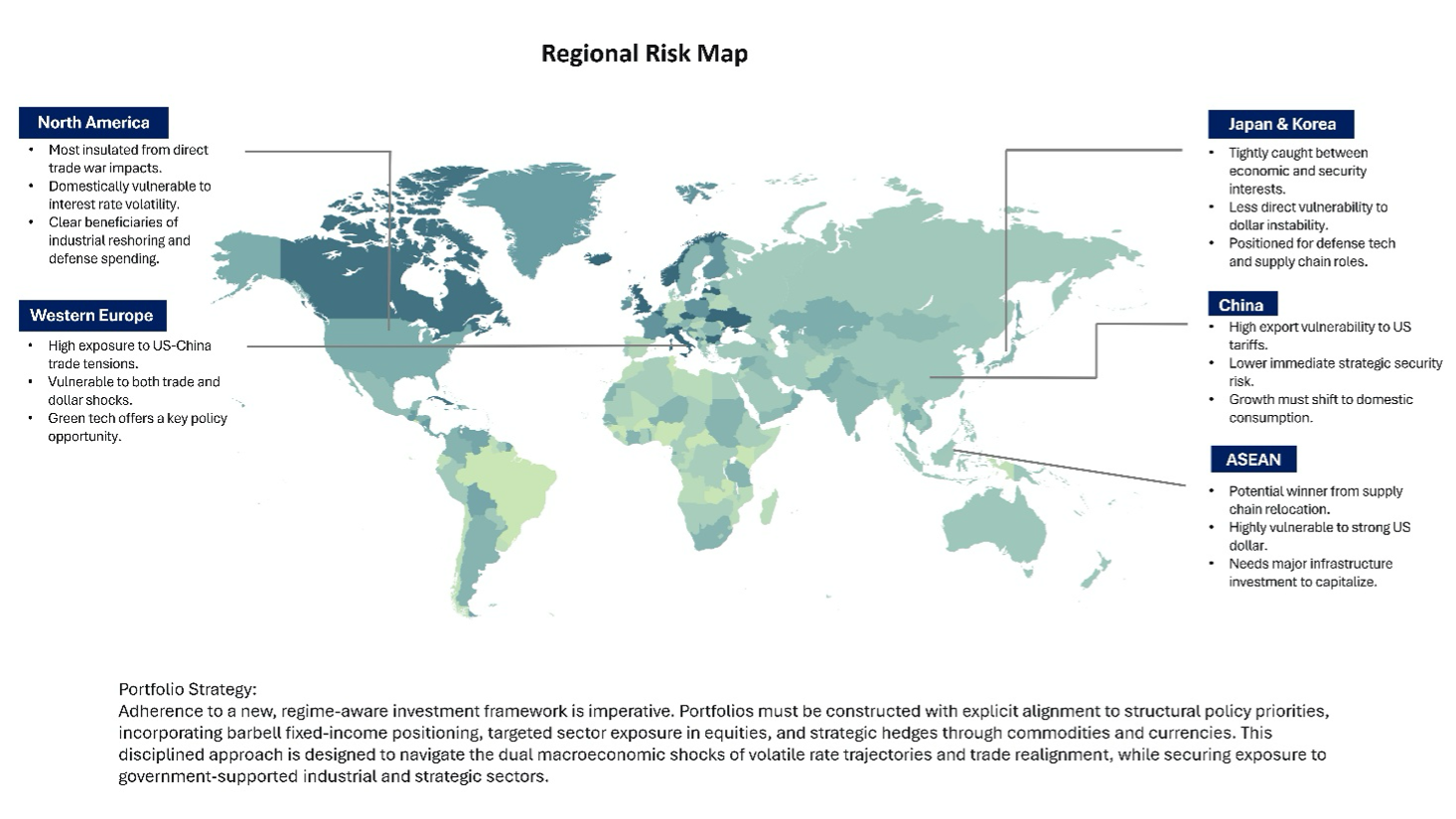 Regional Risk Map showing multi-dimensional assessment of regional vulnerabilities