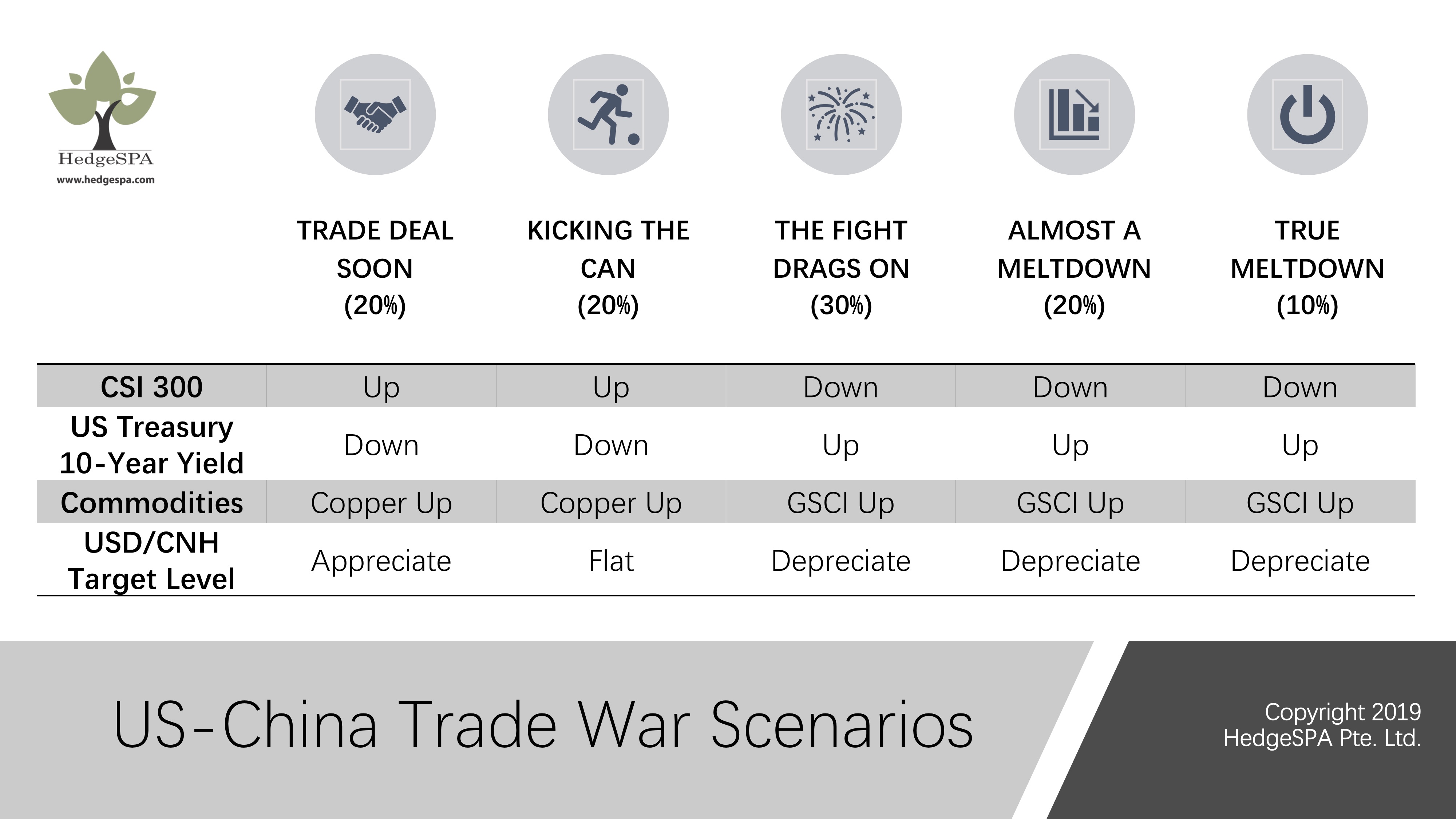 Updated Trade War Scenarios